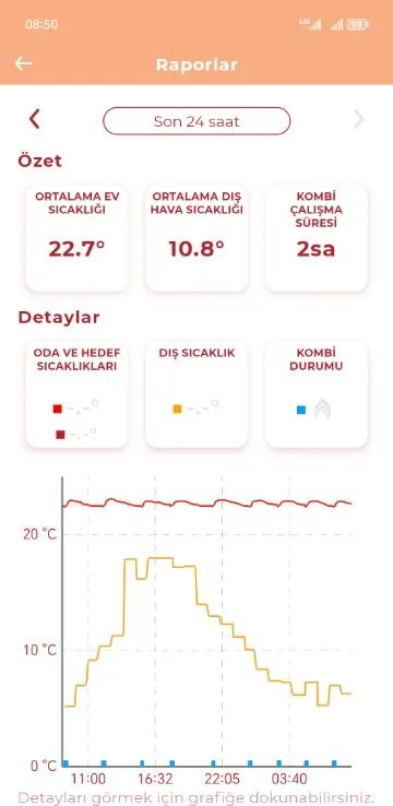 Airfel Maestro Smart Premix 24 kW Wi-Fi Tam Yoğuşmalı Kombi – A2CPP024EATR