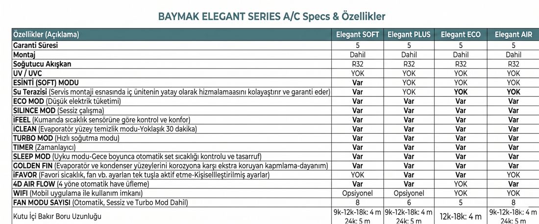 Baymak Elegant Eco 12000 Btu Inverter Duvar Tipi Klima