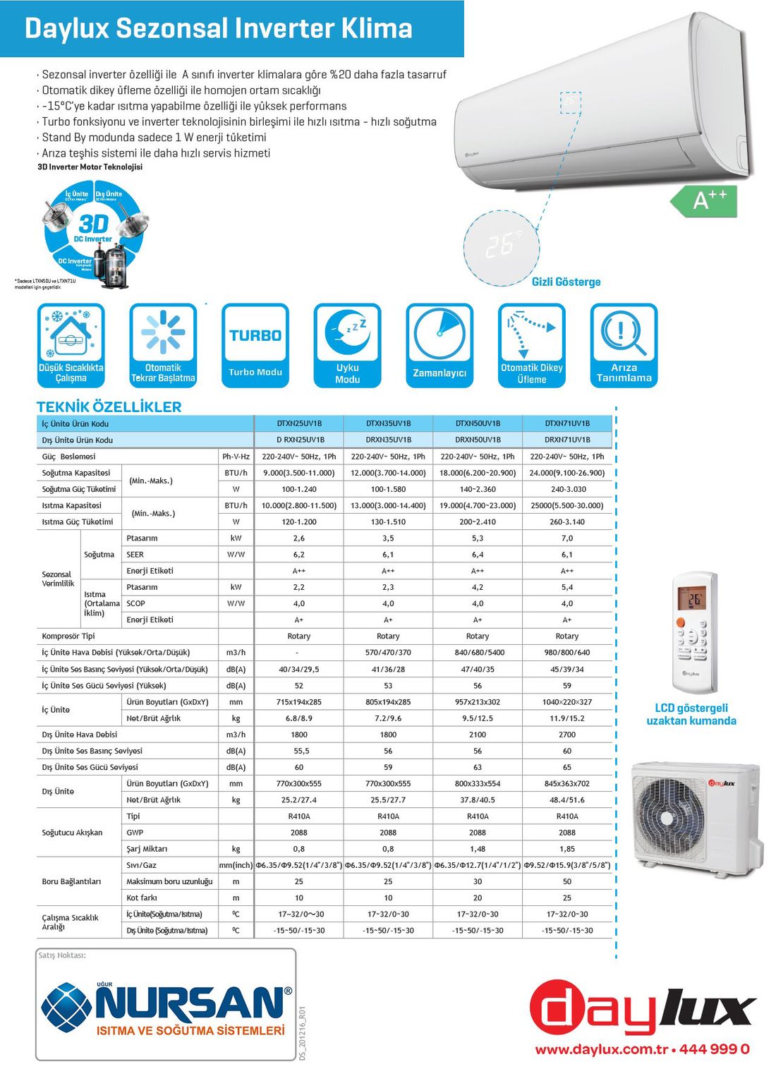 Daikin Daylux DTXP50A A++ 18000 BTU Inverter Duvar Tipi Klima Split (Montaj Dahil)