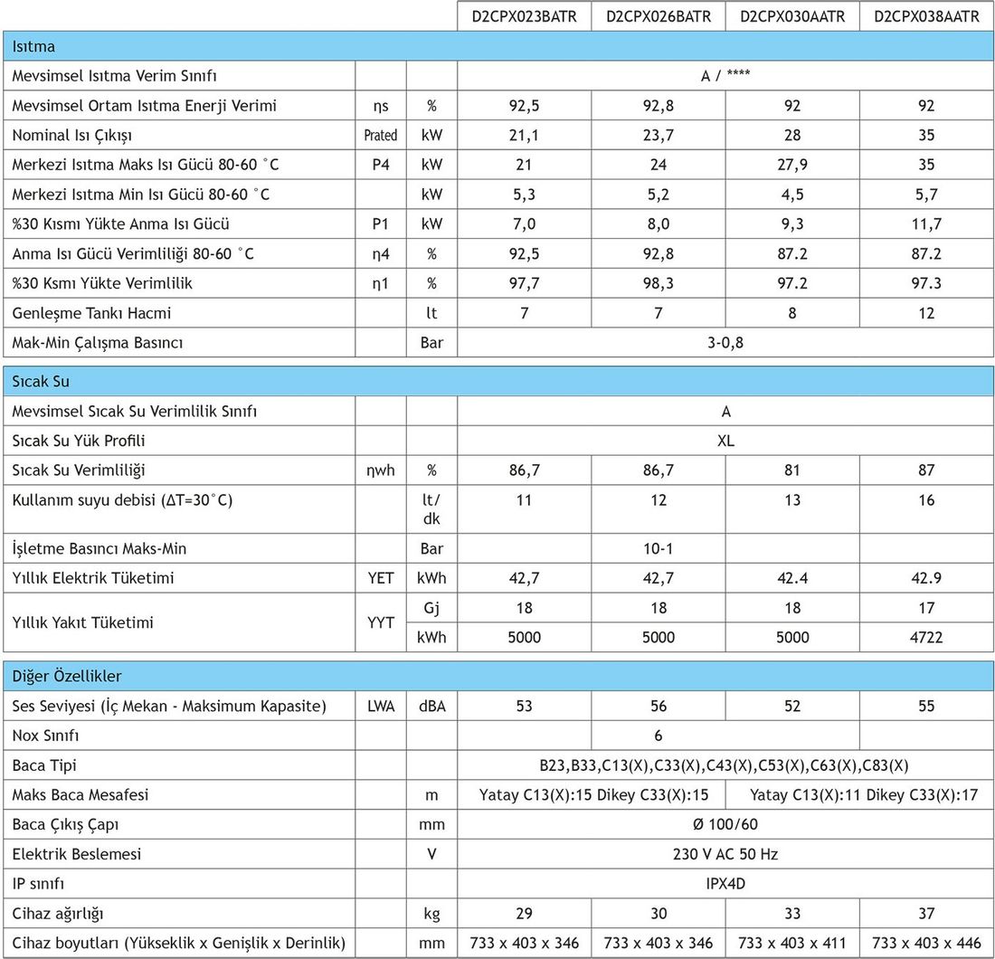 Daikin Premix Vz 36 kW Tam Yoğuşmalı Kombi Hermetik Baca ile Verimli Isıtma Teknolojisi (TR.D2CPX036CATR.01)