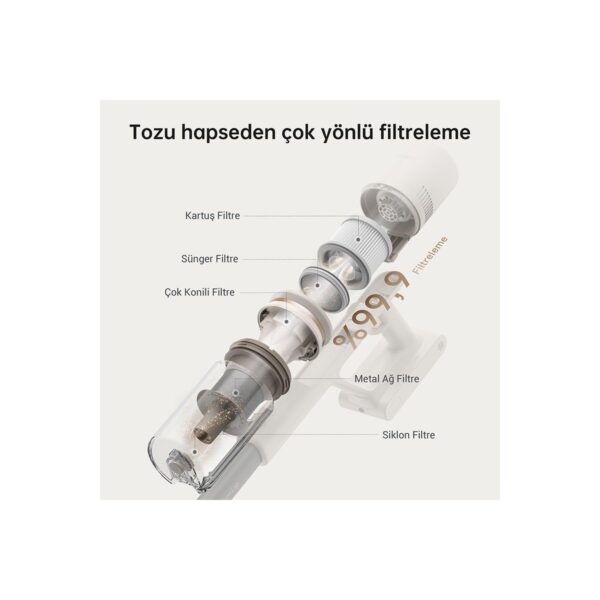 Dreame U10 Dikey Süpürge 0,5 L Toz Haznesi Var HEPA Filtreli Güçlü Emiş Teknolojisi ile