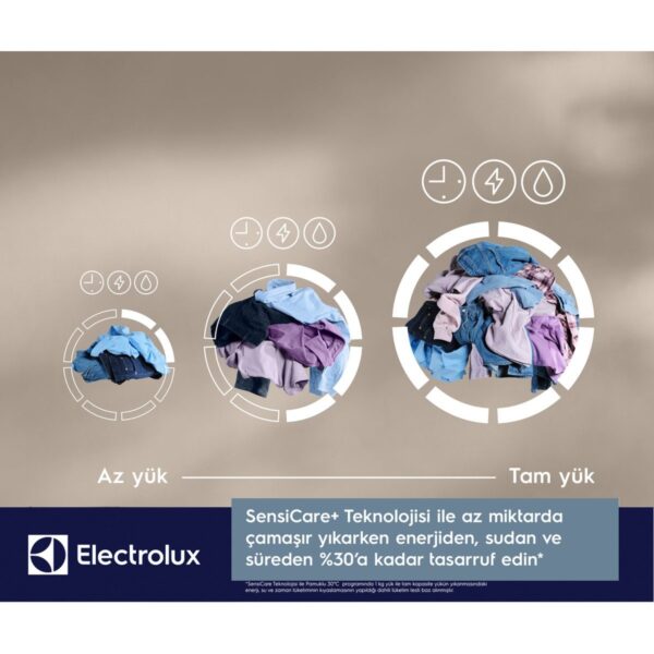 Electrolux EW7W2612T 700 Serisi Steamcare 10/6kg 1600 Devir Buharlı Kurutmalı Çamaşır Makinesi