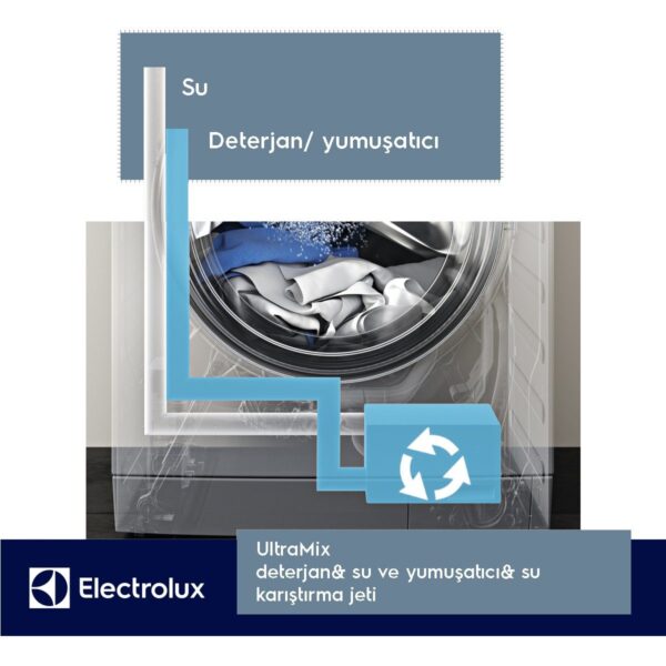 Electrolux EW8F229ST 9 kg Yıkama Kapasiteli 1200 Devir Çamaşır Makinesi Enerji Sınıfı B
