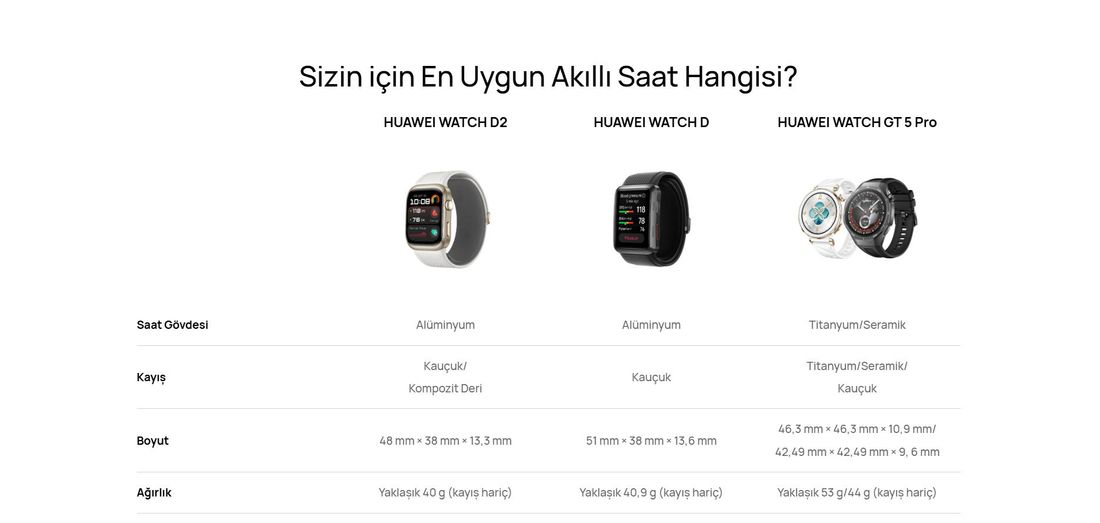 Huaweı Watch D2 – Kauçuk