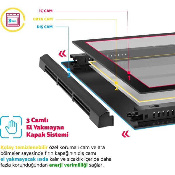 Simfer 0+9 Fonksiyon Airfry Beyaz 2’li Ankastre Set (8216 Fırın + 3507 Ocak)